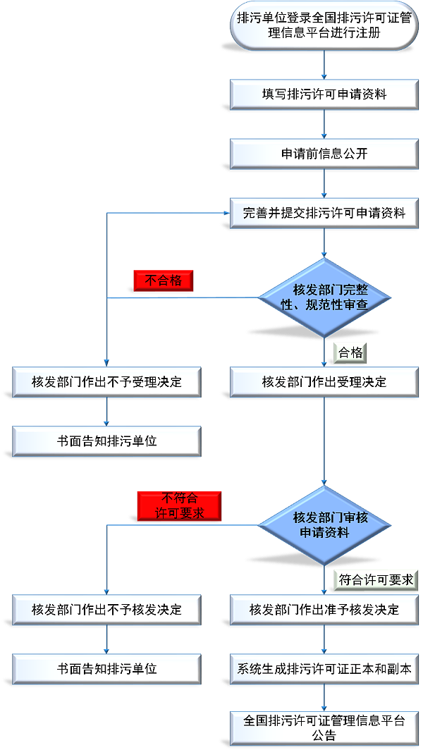 排污许可