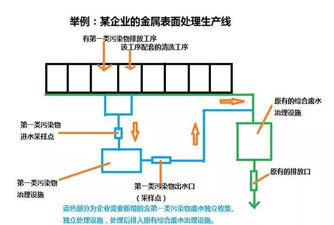 佛山墺林环保