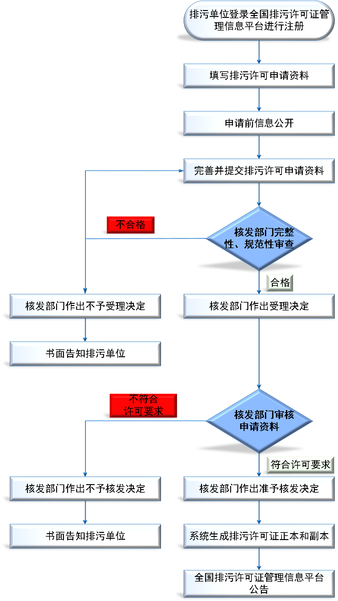 排污许可